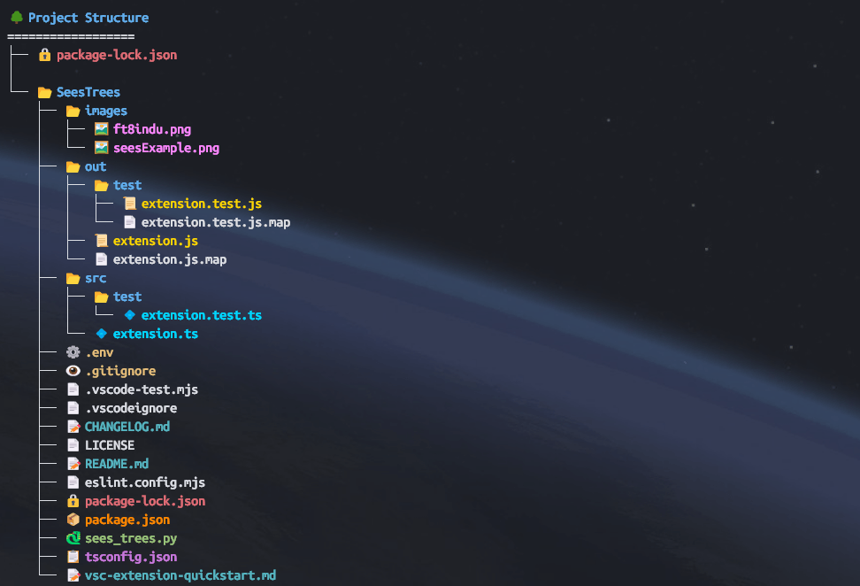 SeesTrees Extension Screenshot